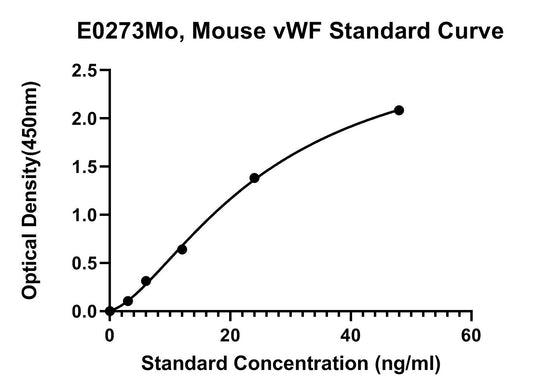 Mouse (VWF) Von Willebrand Factor ELISA Kit