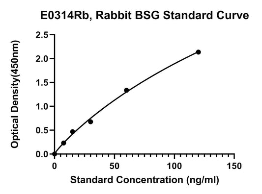 Rabbit (BSG) Basigin ELISA Kit