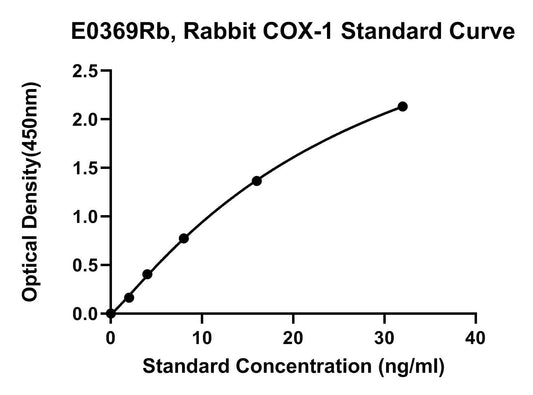Rabbit (COX-1) Cyclooxygenase-1 ELISA Kit