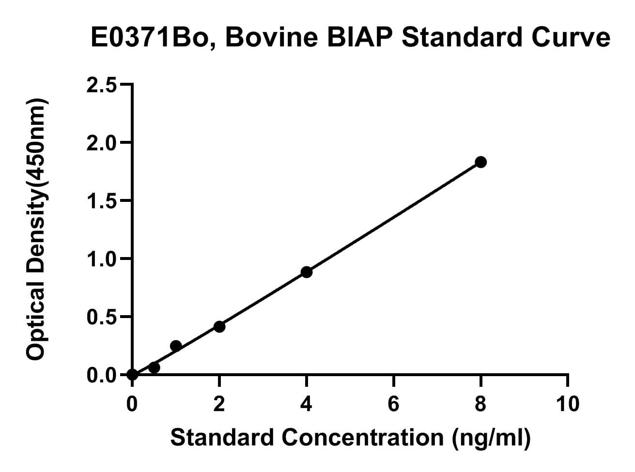 Bovine (BIAP) Intestinal Alkaline Phosphatase ELISA Kit
