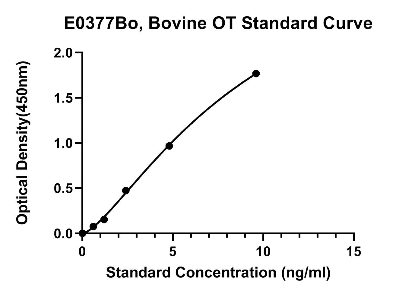 Bovine (OCN) Osteocalcin ELISA Kit