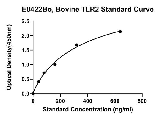 Bovine (TLR2) Toll-like Receptor 2 ELISA Kit