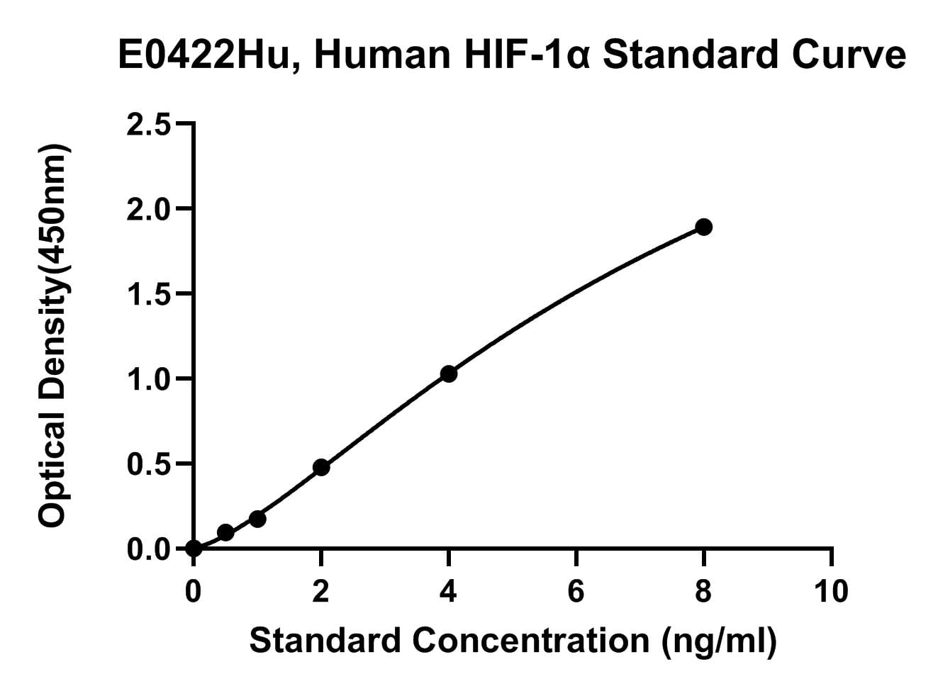 Human (HIF-1A) Hypoxia-inducible Factor 1Α ELISA Kit