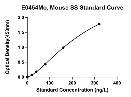 Mouse (SS) Somatostatin ELISA Kit