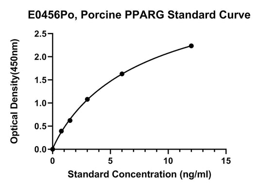 Porcine (PPARG) Peroxisome Proliferation Activated Receptor Gamma ELISA Kit