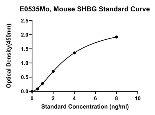 Mouse (SHBG) Sex Hormone-binding Globulin ELISA Kit