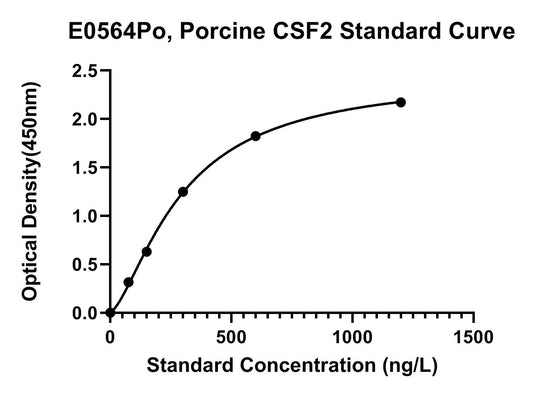 Porcine (CSF2) Granulocyte-macrophage Colony-stimulating Factor ELISA Kit