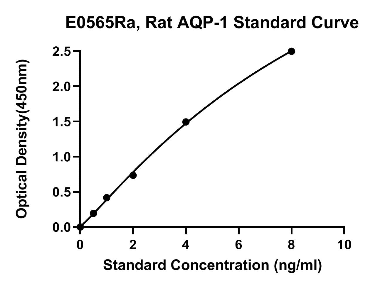 Rat (AQP-1) Aquaporin 1 ELISA Kit