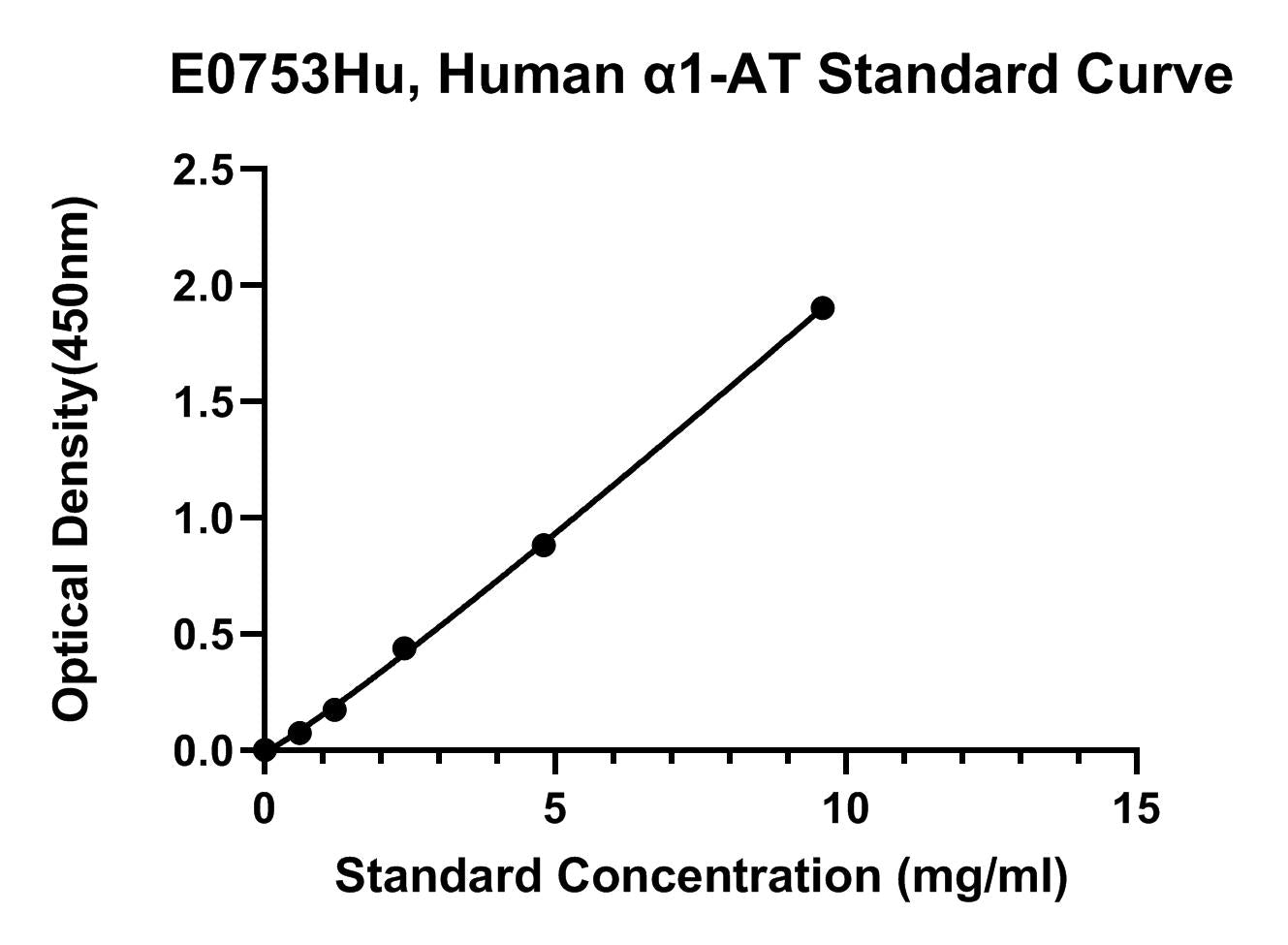 Human (A1-AT) Α1-Antitrypsin ELISA Kit