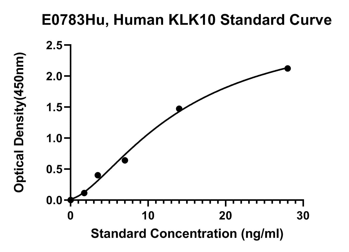 Human (KLK10) Kallikrein 10 ELISA Kit