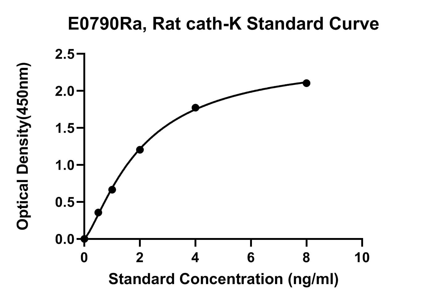 Rat (CATH-K) Cathepsin K ELISA Kit