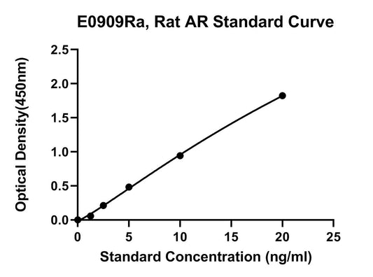 Rat (AR) Androgen Receptor ELISA Kit