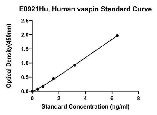 Human (vaspin) Visceral adipose-specific serine protease inhibitor ELISA Kit