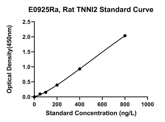 Rat (TNNI2) Troponin I, Fast Skeletal Muscle ELISA Kit