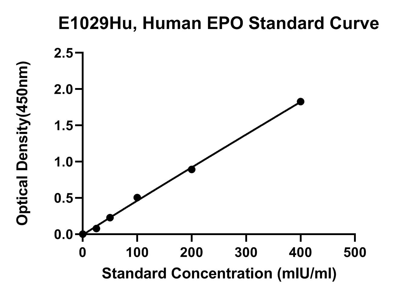 Human (EPO) Erythropoietin ELISA Kit