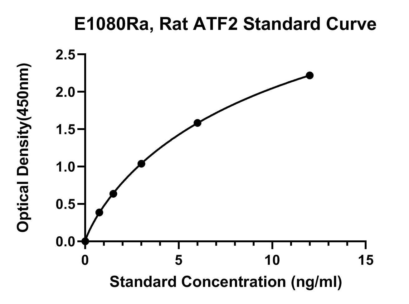Rat (ATF2) Cyclic Amp-dependent Transcription Factor ELISA Kit