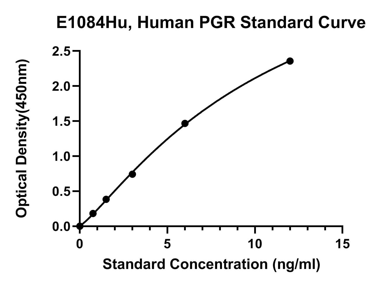 Human (PGR) Progesterone Receptor ELISA Kit