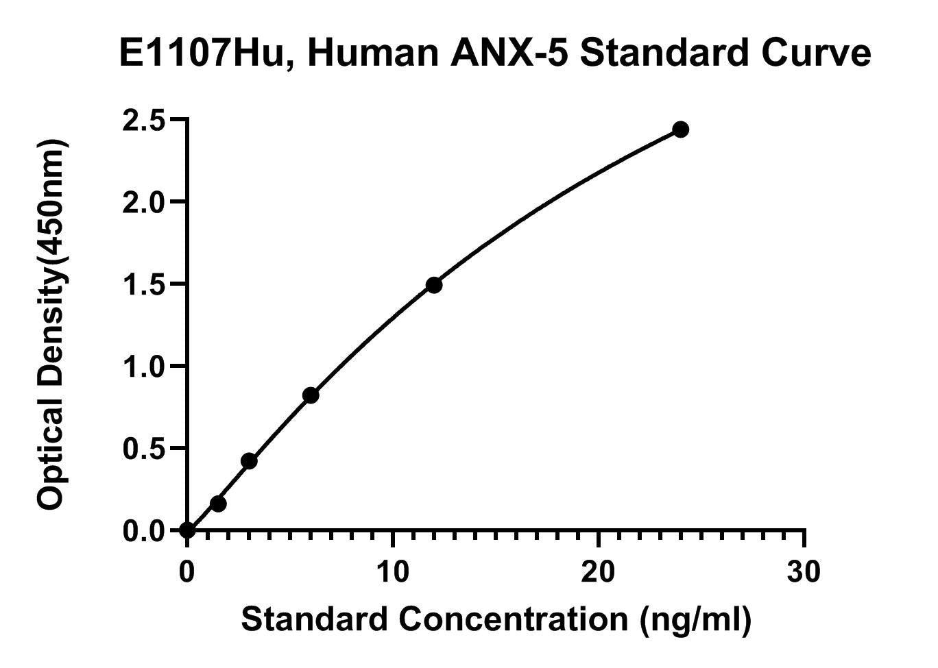 Human (ANX-5) Annexin 5 ELISA Kit
