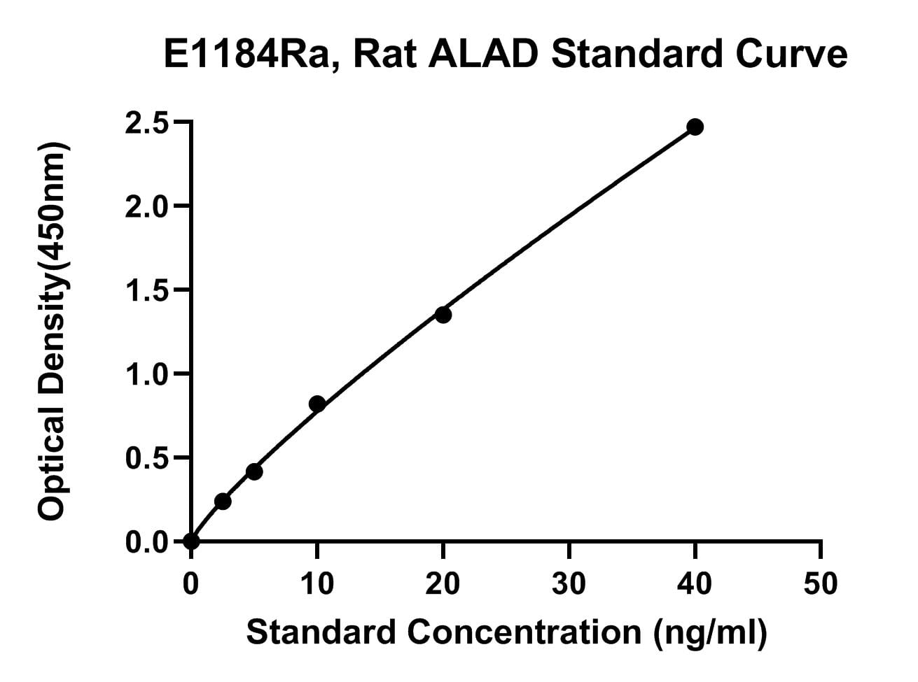 Rat (ALAD) Delta-aminolevulinic Acid Dehydratase ELISA Kit