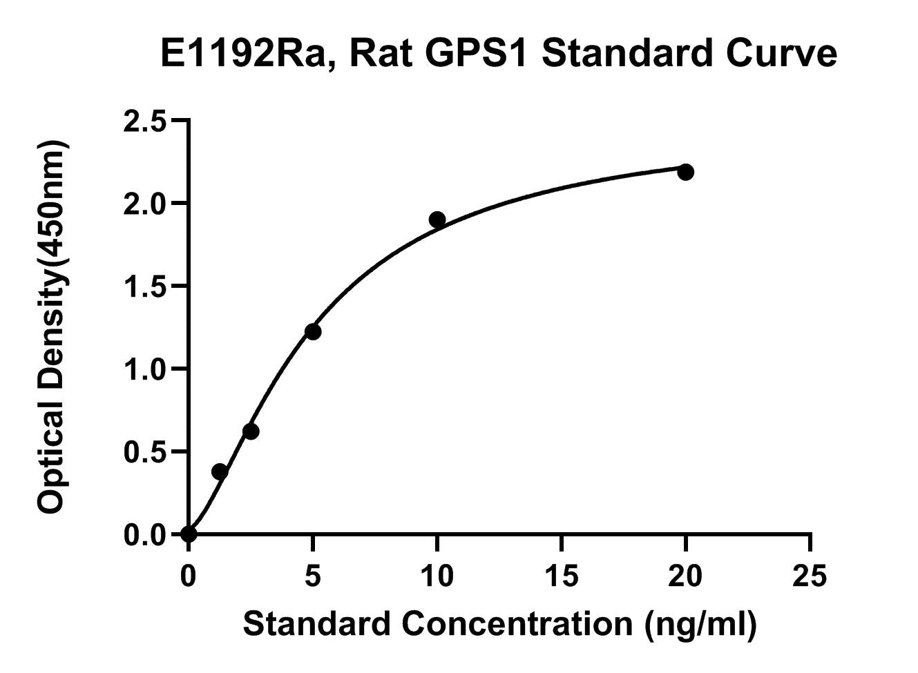 Rat (GPS1) Cop9 Signalosome Compex Subunit 1 ELISA Kit