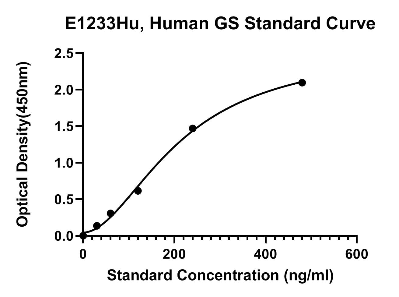 Human (GS) Gelsolin ELISA Kit