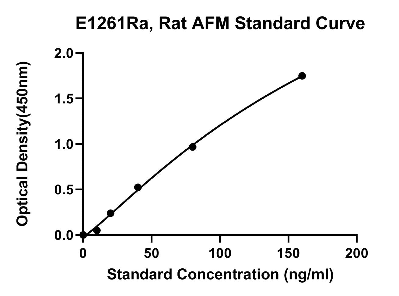 Rat (AFM) Afamin ELISA Kit