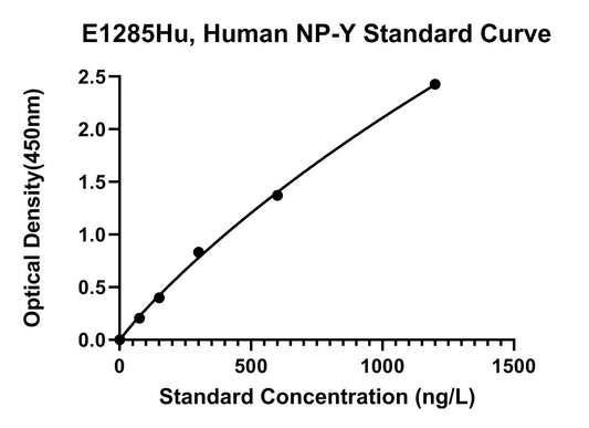 Human (NP-Y) Neuropeptide Y ELISA Kit