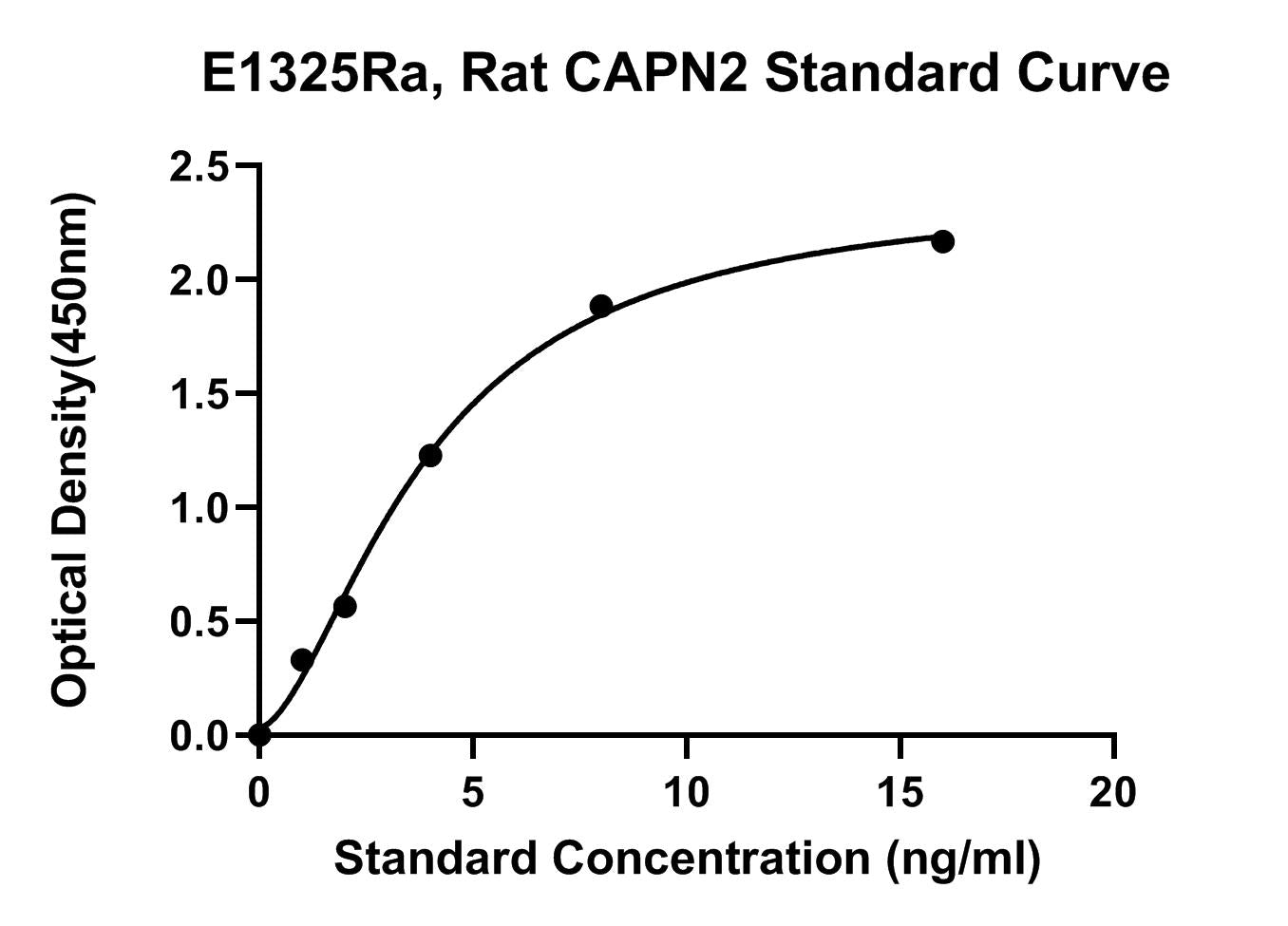 Rat (CAPN2) Calpain-2 Catalytic Subunit ELISA Kit