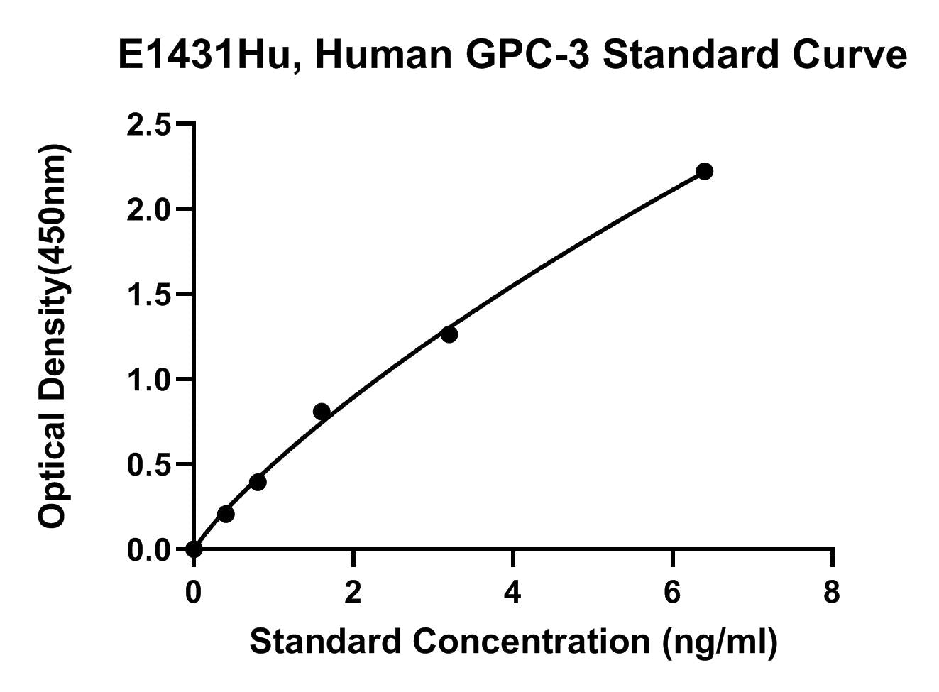 Human (GPC-3) Glypican-3 ELISA Kit