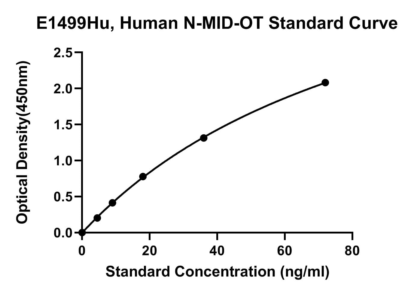 Human (N-MID-OT) N-MID Osteocalcin ELISA Kit