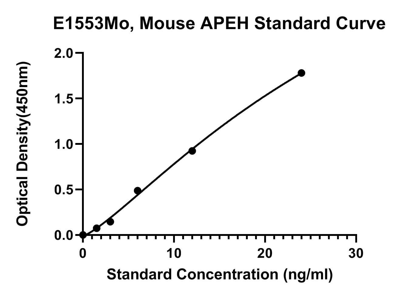 Mouse (APEH) Acylamino-acid-releasing Enzyme ELISA Kit