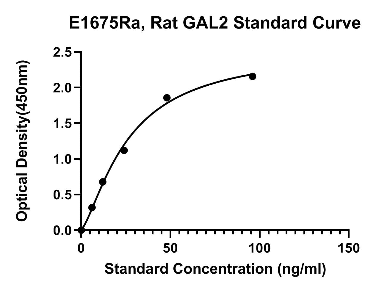 Rat (GAL2) Galectin 2 ELISA Kit
