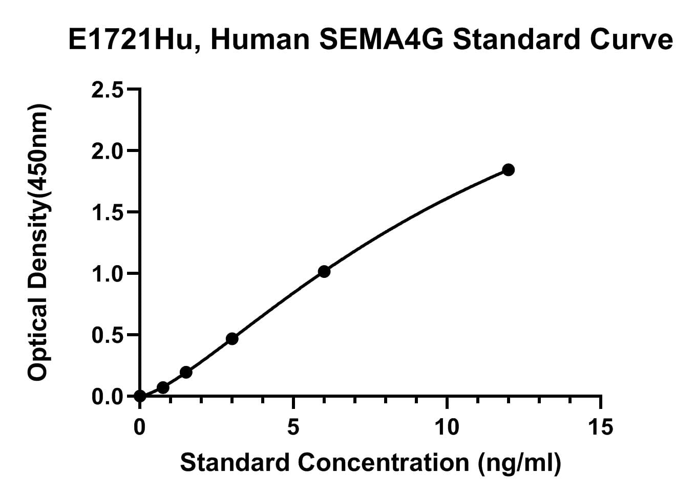 Human (SEMA4G) Semaphorin 4G ELISA Kit