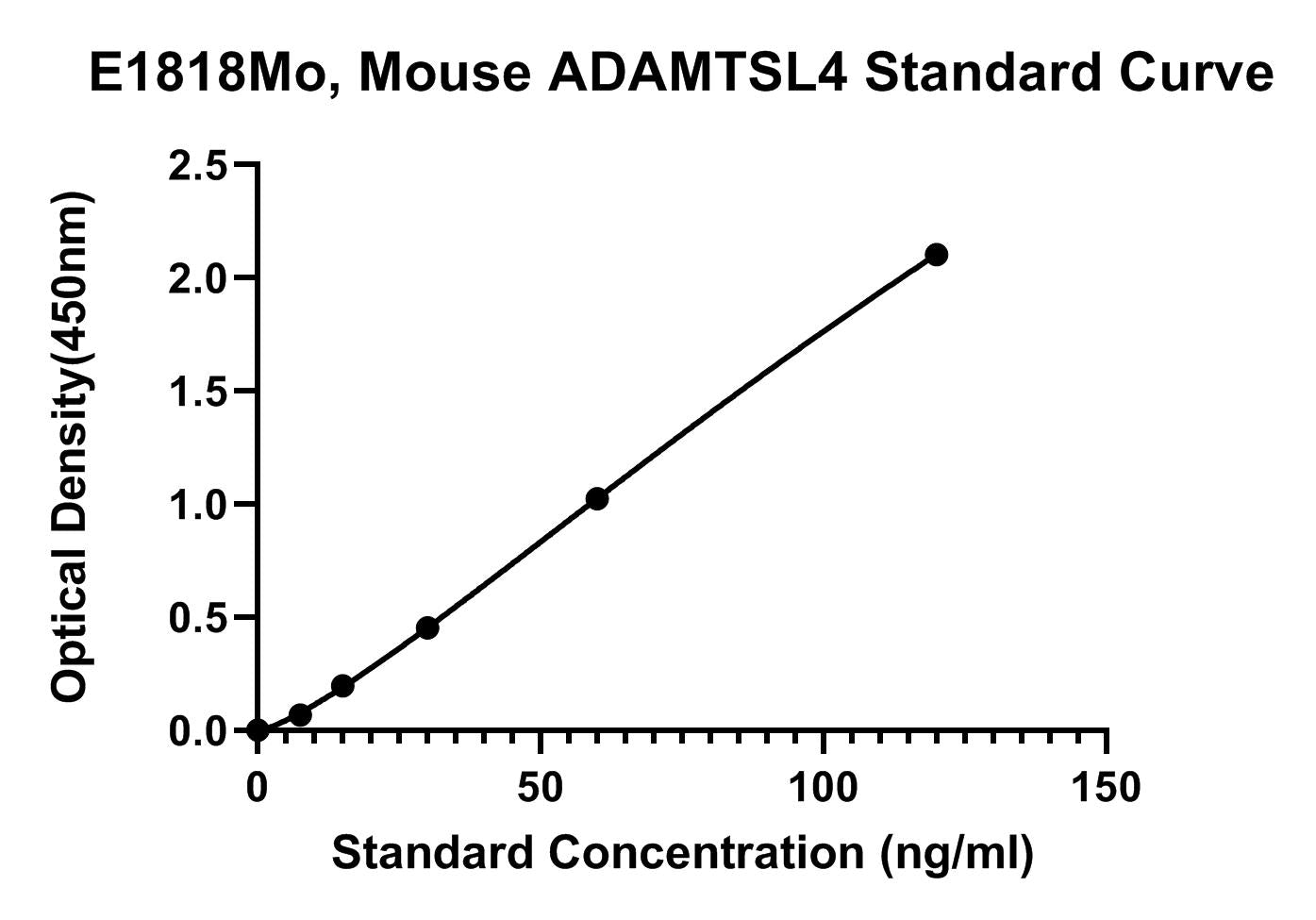 Mouse (ADAMTSL4) Adamts-like Protein 4 ELISA Kit