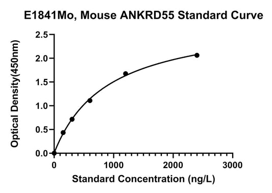 Mouse (ANKRD55) Ankyrin Repeat Domain-containing Protein 55 ELISA Kit