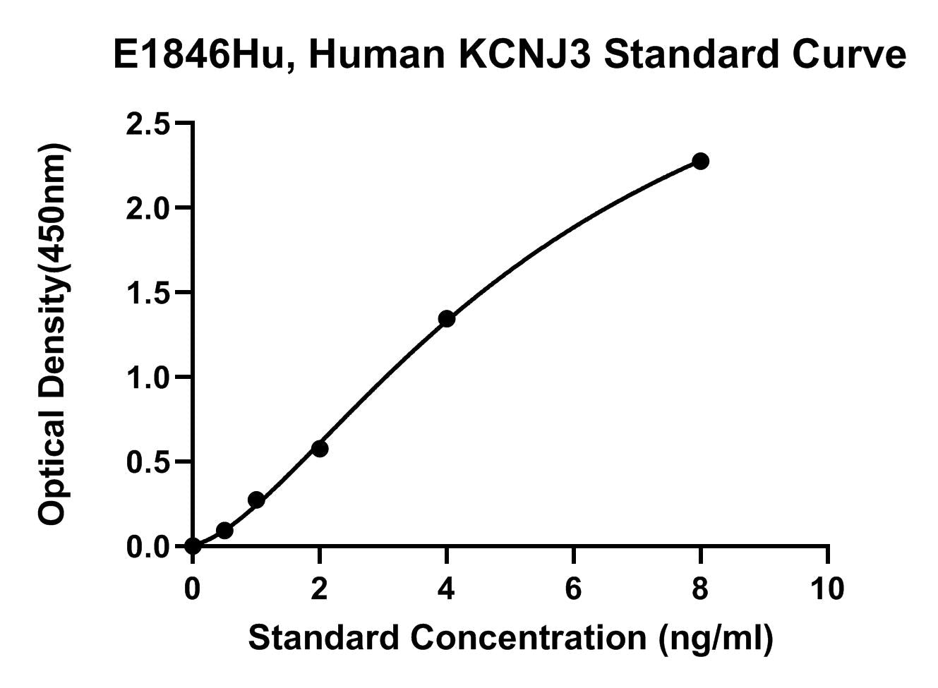 Human (KCNJ3) G Protein-activated Inward Rectifier Potassium Channel 1 ELISA Kit