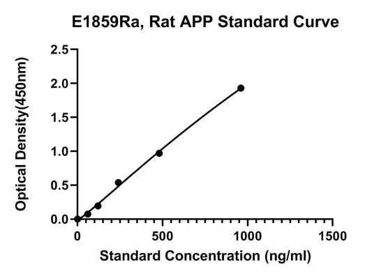 Rat (APP) Amyloid Beta A4 Protein ELISA Kit