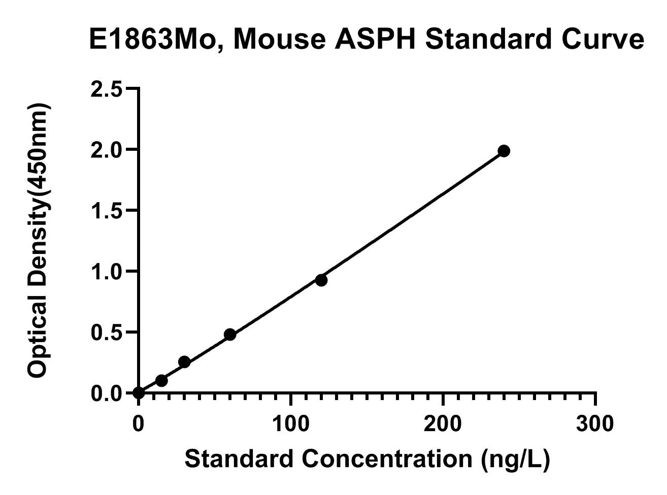 Mouse (ASPH) Aspartyl Asparaginyl Beta-hydroxylase ELISA Kit