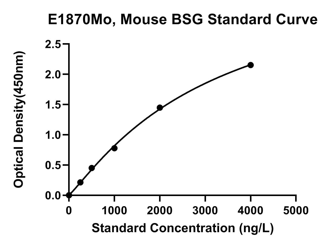 Mouse (BSG) Basigin ELISA Kit