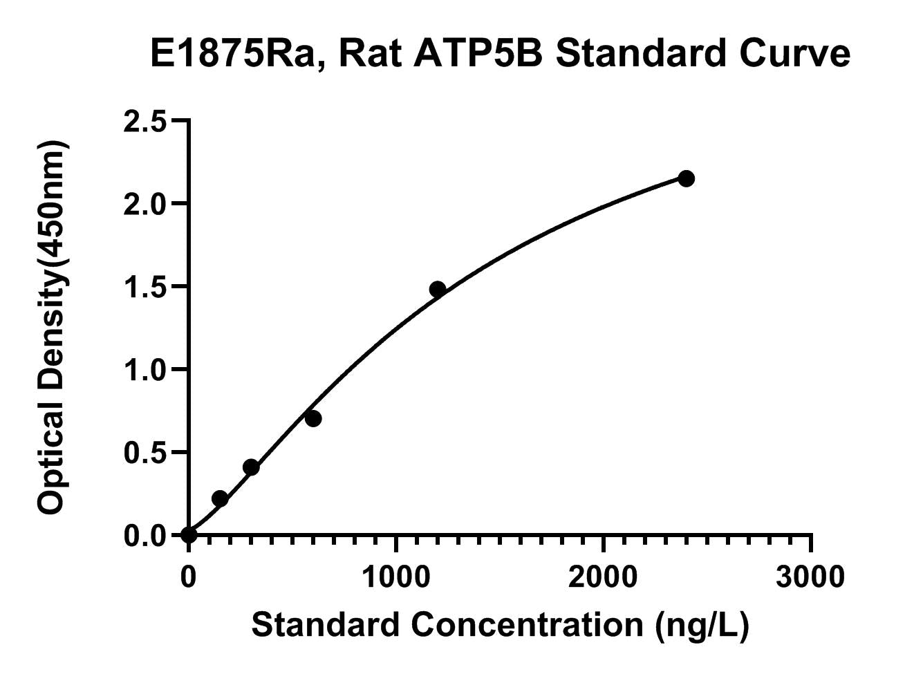 Rat (ATP5B) Atp Synthase Subunit Beta, Mitochondrial ELISA Kit