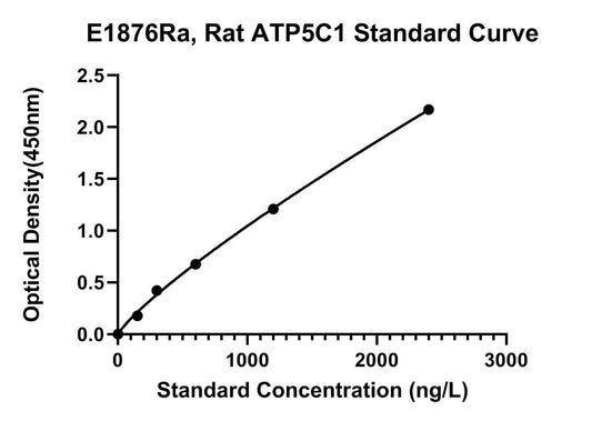 Rat (ATP5C1) Atp Synthase Subunit Gamma, Mitochondrial ELISA Kit