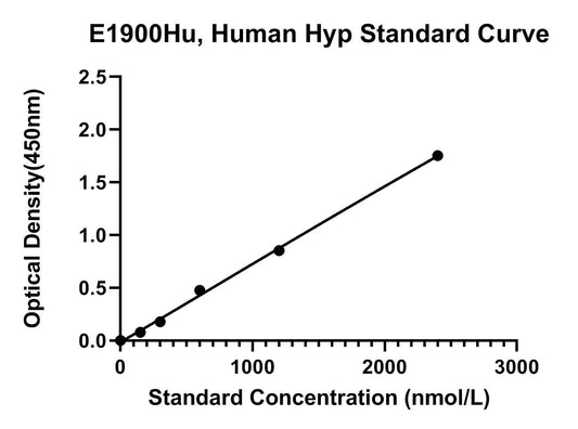 Human (Hyp) Hydroxyproline ELISA Kit