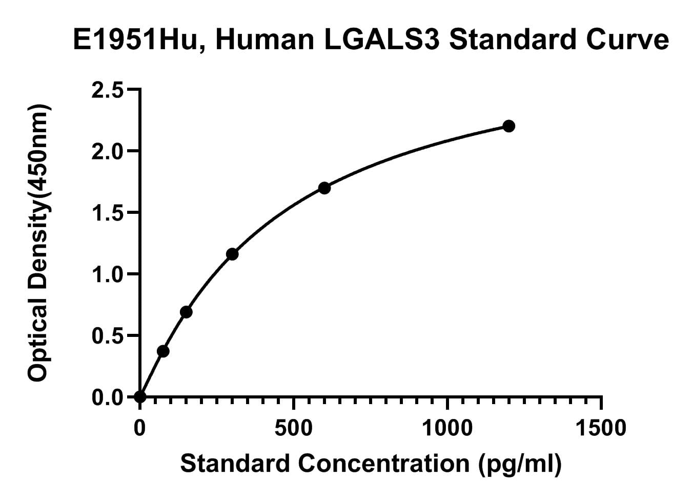 Human (GAL3) Galectin-3 ELISA Kit 