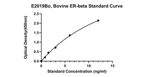 Bovine (ER-beta) Estrogen Receptor Beta ELISA Kit