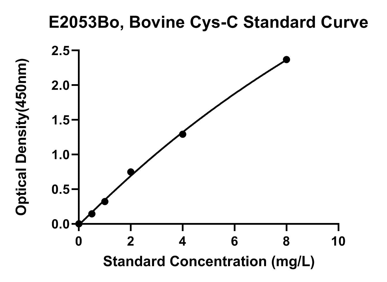 Bovine (CST3) Cystatin C ELISA Kit