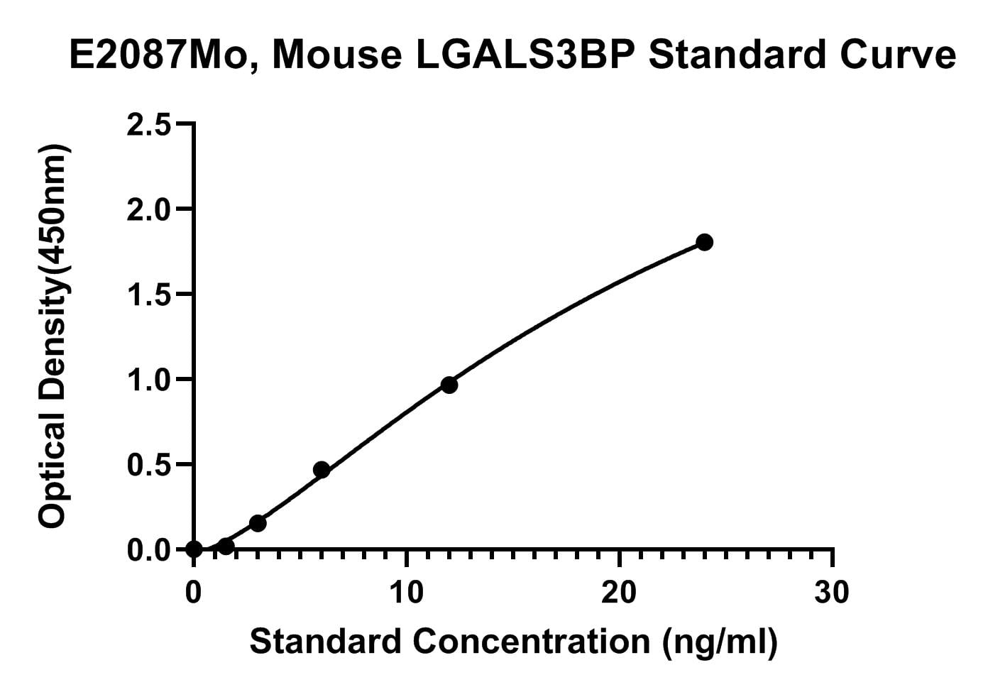 Mouse (LGALS3BP) Galectin-3-binding Protein ELISA Kit