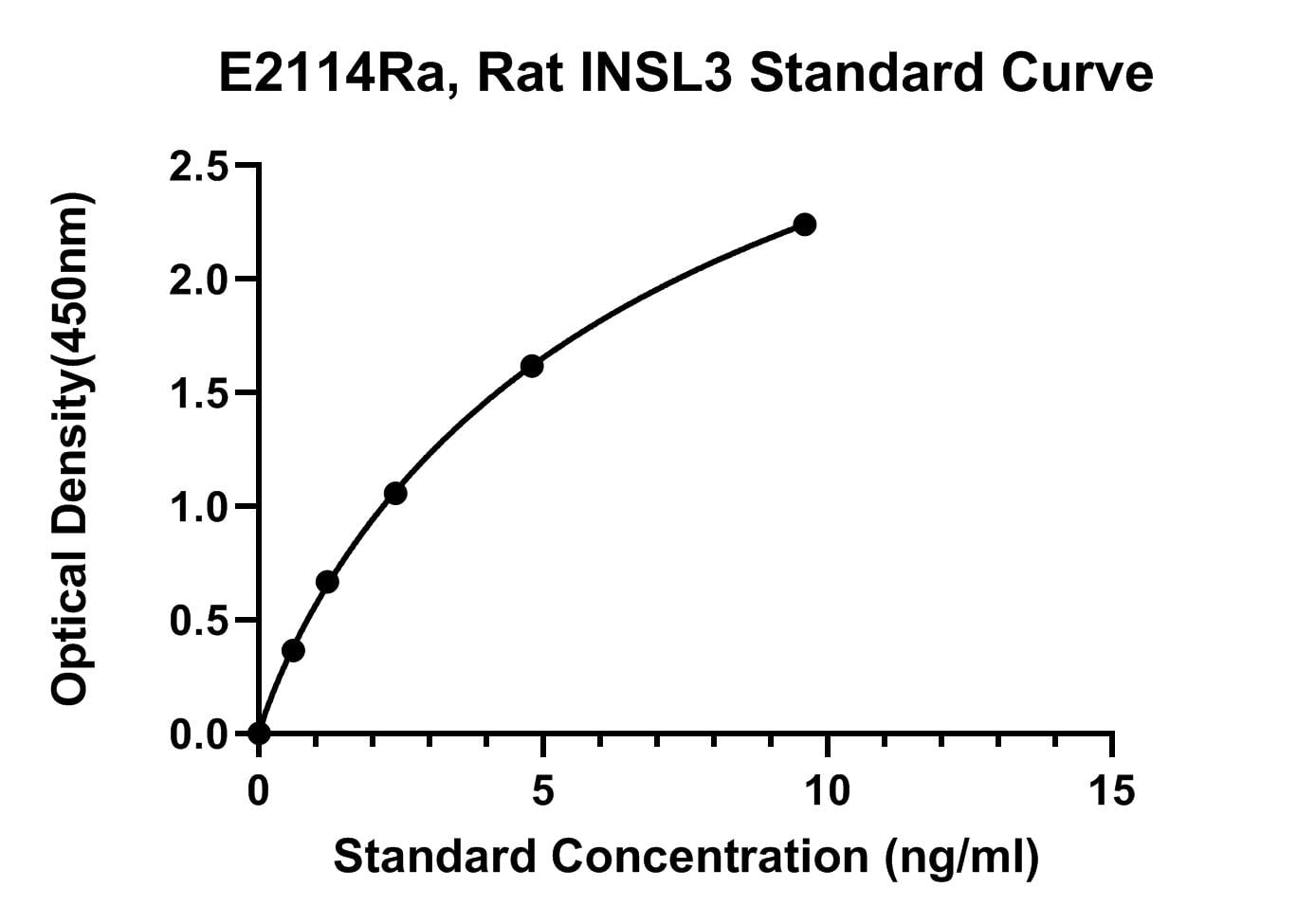 Rat (INSL3) Insulin-like 3 ELISA Kit