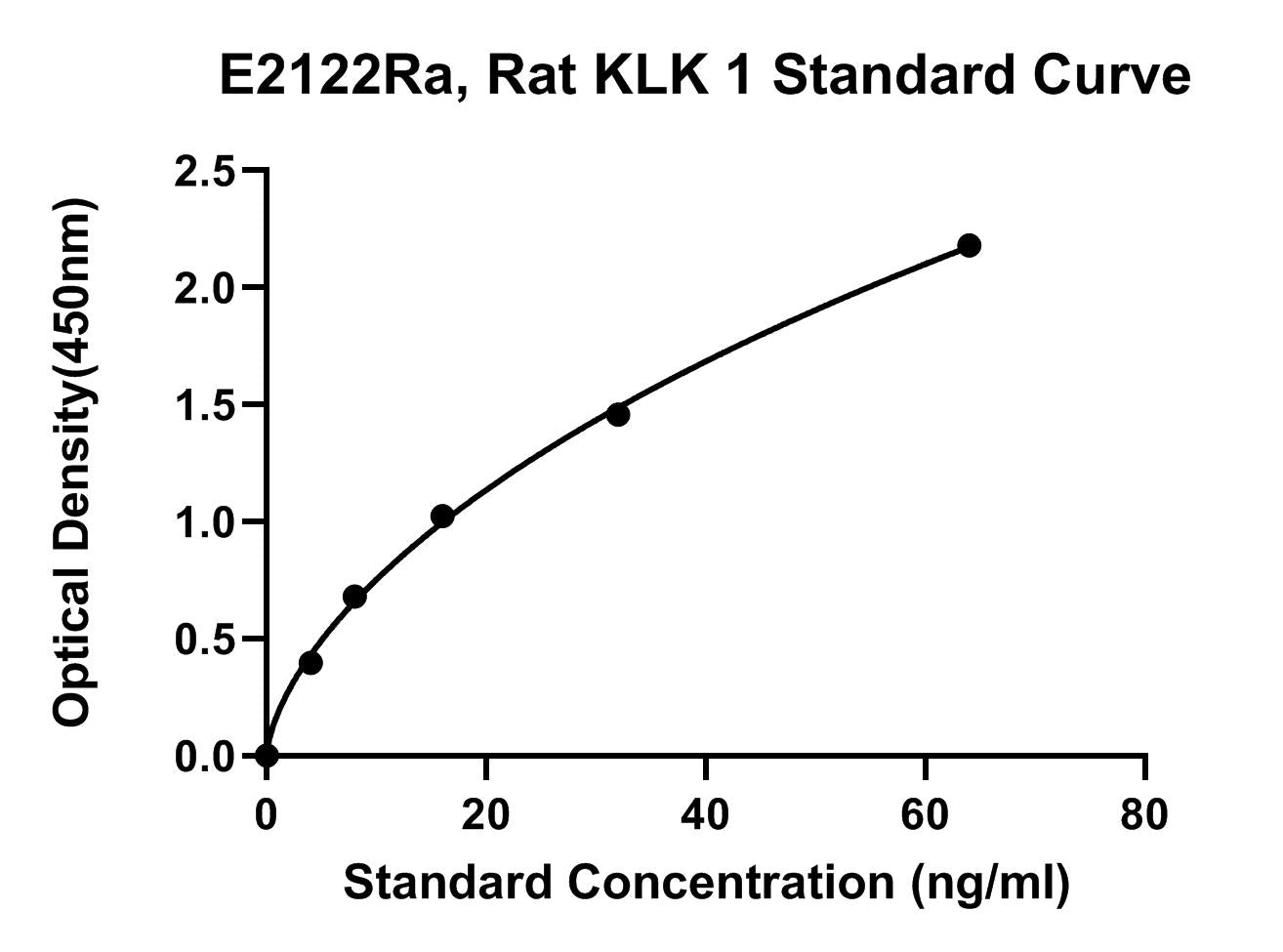 Rat (KLK 1) Kallikrein 1 ELISA Kit