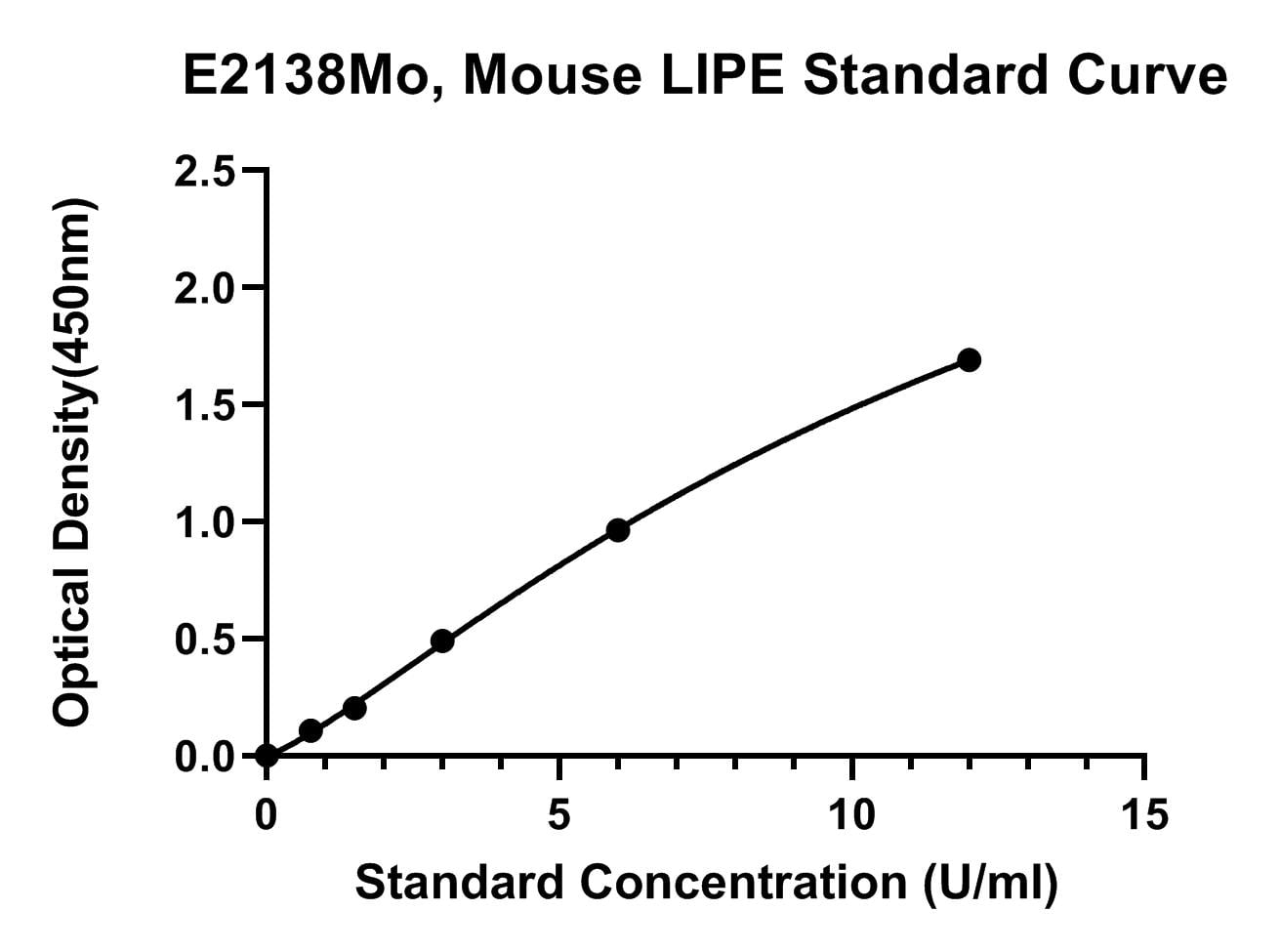 Mouse (LIPE) Hormone-sensitive Lipase ELISA Kit