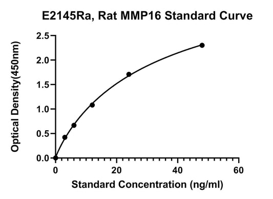 Rat (MMP-16) Matrix Metalloproteinase-16 ELISA Kit